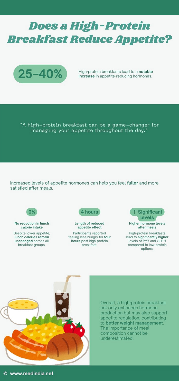 infographics-on-high-protein-breakfast.jpg