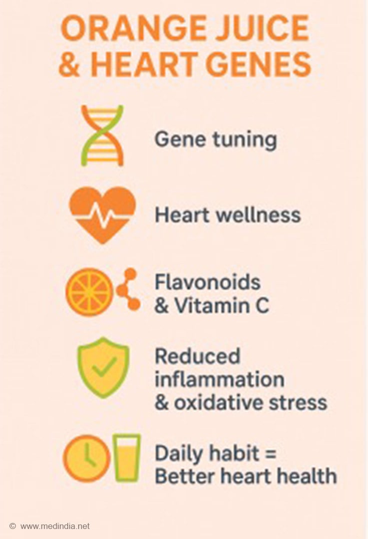 infographics-on-orange-juice-hearty-health.jpg