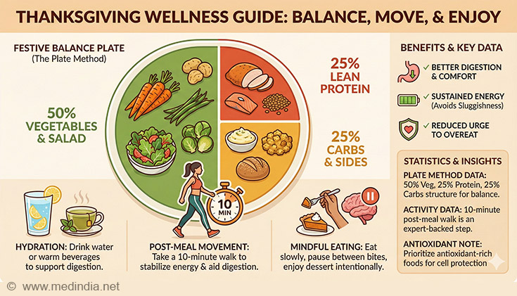 infographics-on-thankgiving-2025.jpg infographics-on-thankgiving-2025.jpg