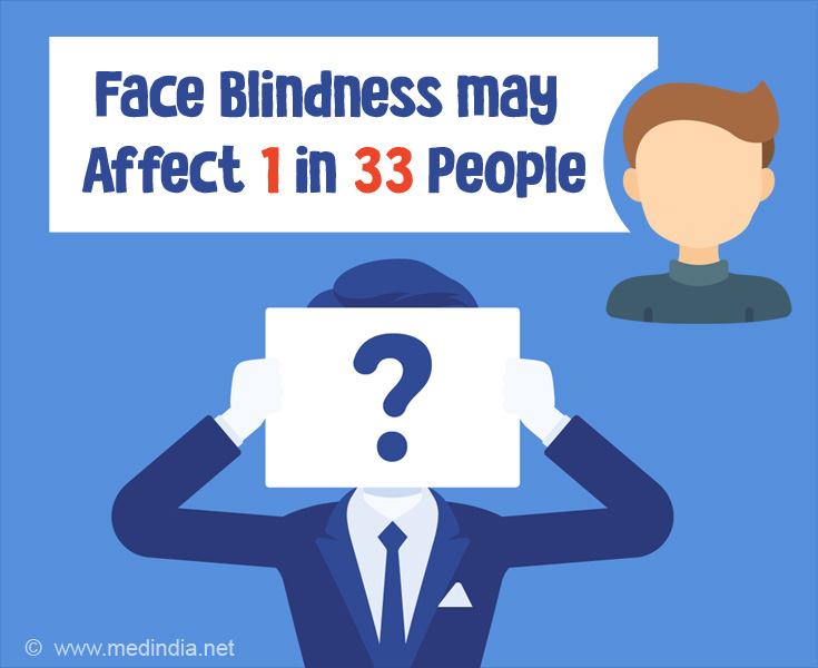 Is Face Blindness Common?