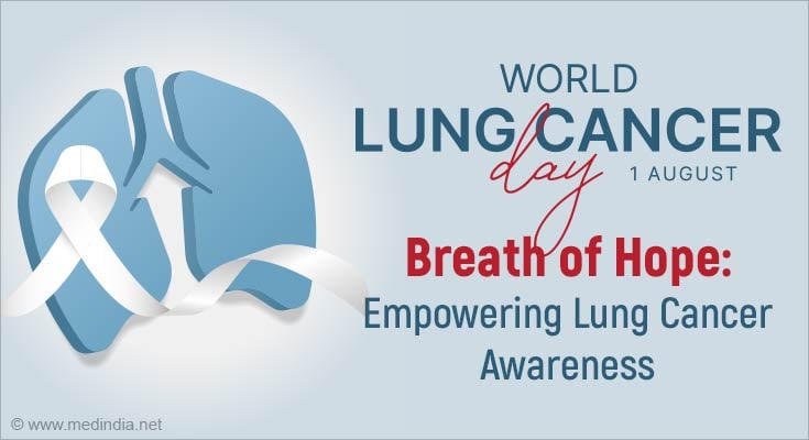 World Lung Cancer Day: It's Time to Raise Awareness