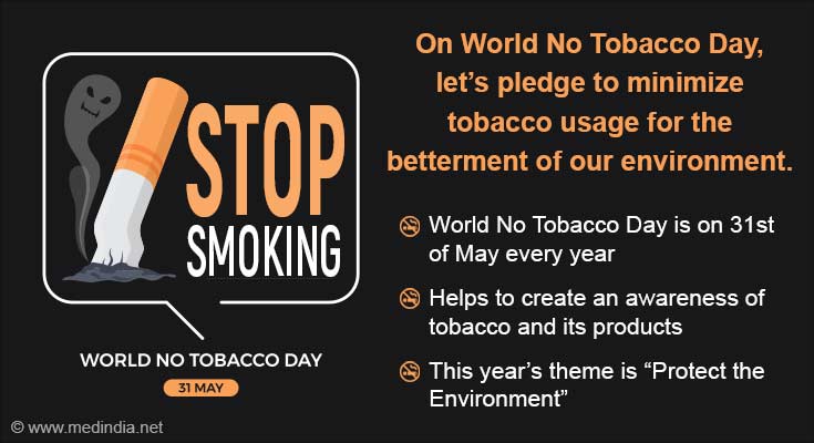 World No Tobacco Day 2022: Protect the Environment