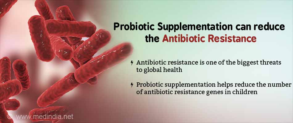 Probiotics Help Reduce Antibiotic Resistance in Infants