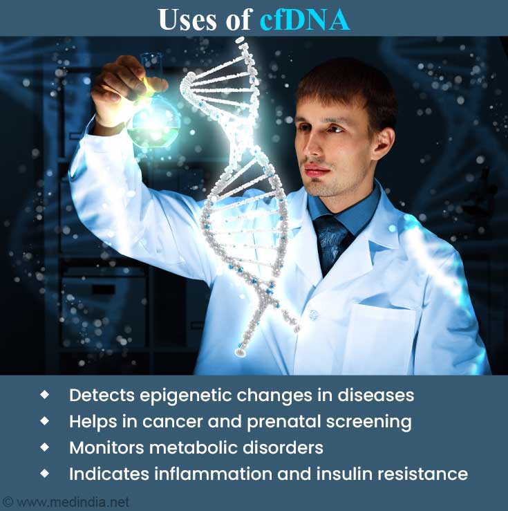 Uses of Cfdna Uses of Cfdna