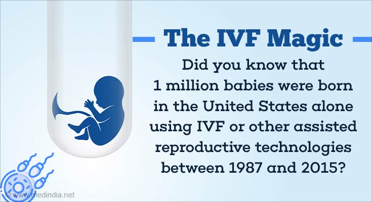 World IVF Day: Giving Hope And Changing Lives