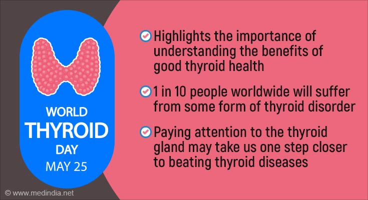 world-thyroid-day-enlightening-about-thyroid-gland-and-its-disorders