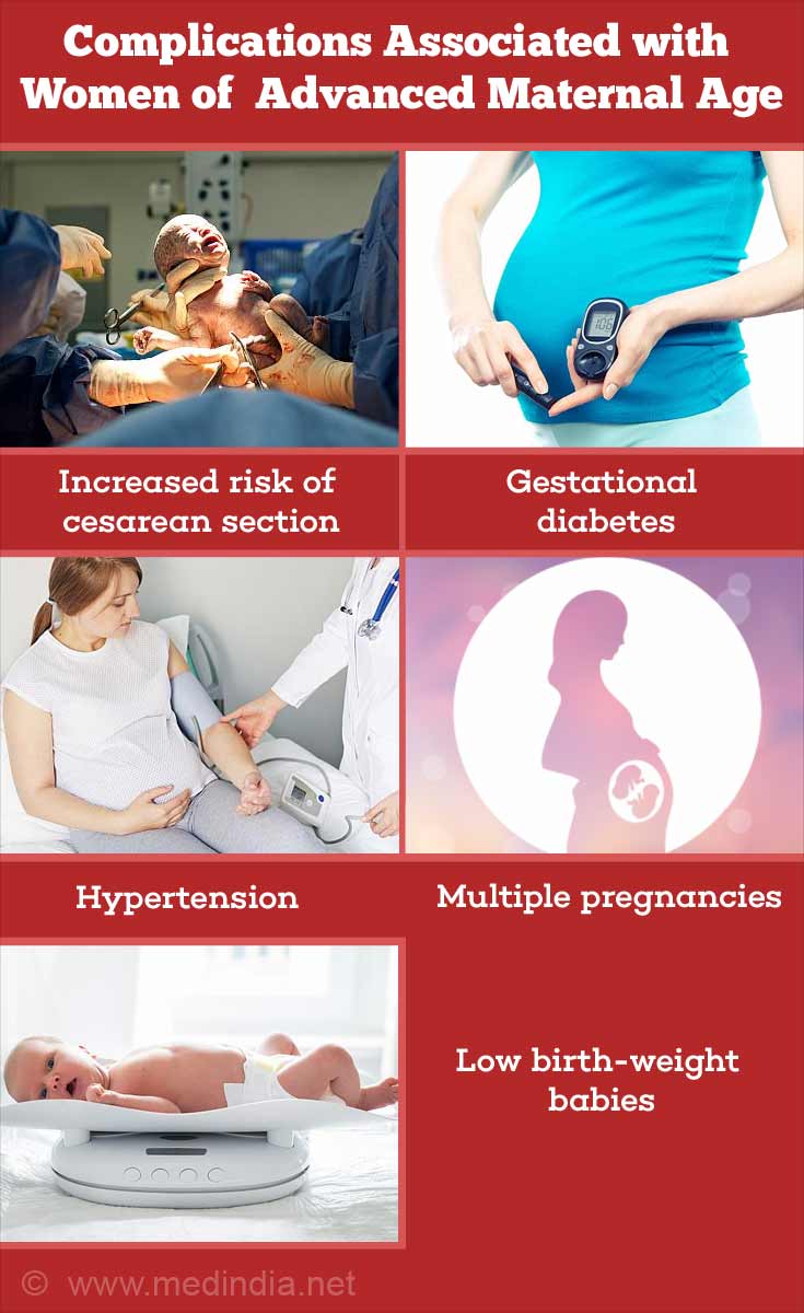 Complications Associated with Women of Advanced Maternal Age Complications Associated with Women of Advanced Maternal Age