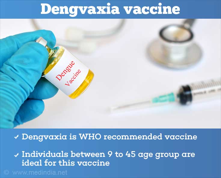Dengvaxia Vaccine Dengvaxia Vaccine