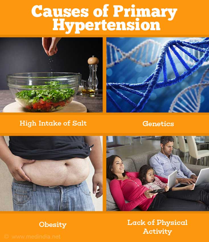 Causes of Primary Hypertension Causes of Primary Hypertension