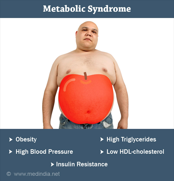 Fatty Liver Disease: Metabolic syndrome Fatty Liver Disease: Metabolic syndrome