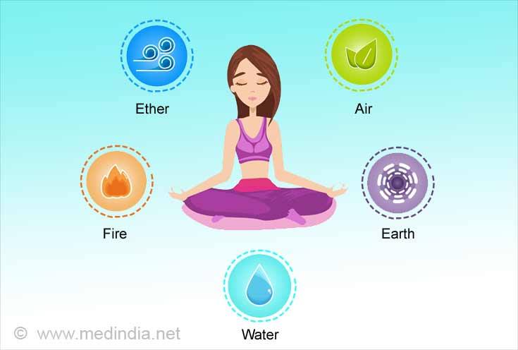 Ayurveda Decoded-Which Type Are You? Ayurveda Decoded-Which Type Are You?