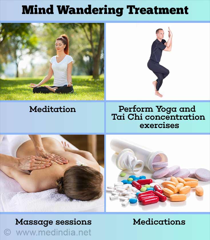Mind Wandering Treatment Mind Wandering Treatment