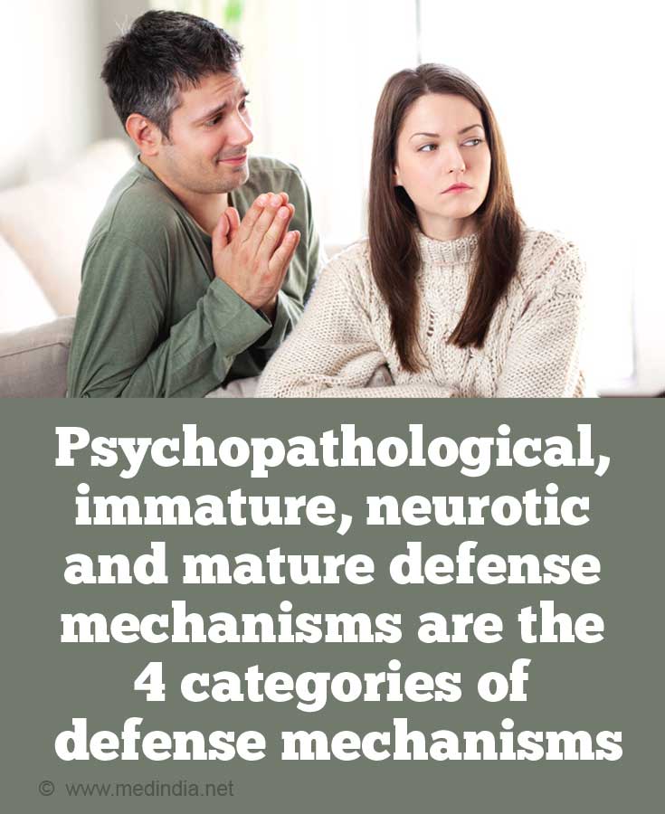 Psychopathological Defence Mechanisms Psychopathological Defence Mechanisms