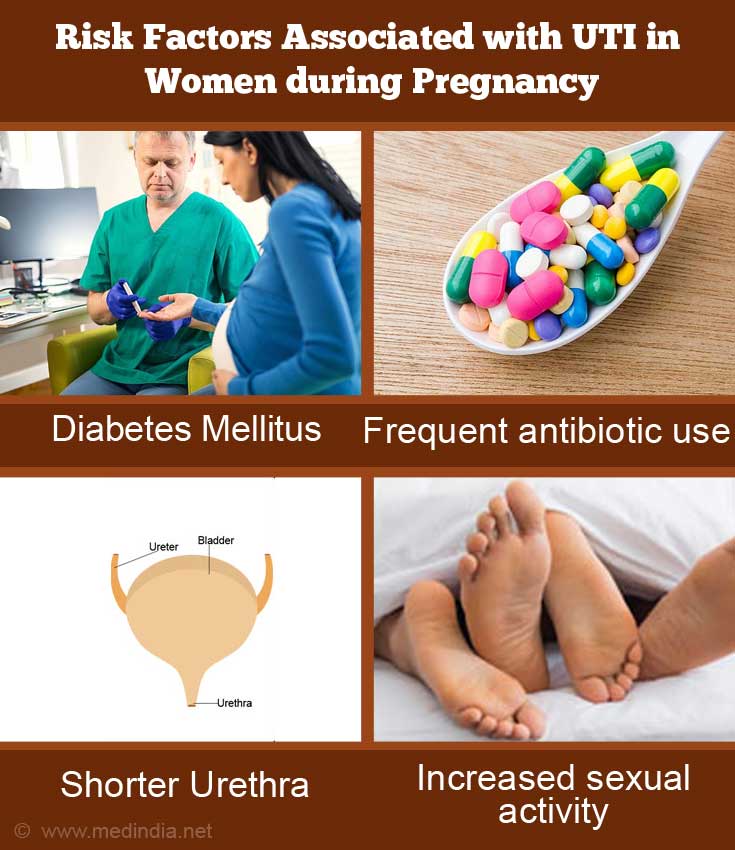 Risk Factors Associated with UTI in Women during Pregnancy Risk Factors Associated with UTI in Women during Pregnancy