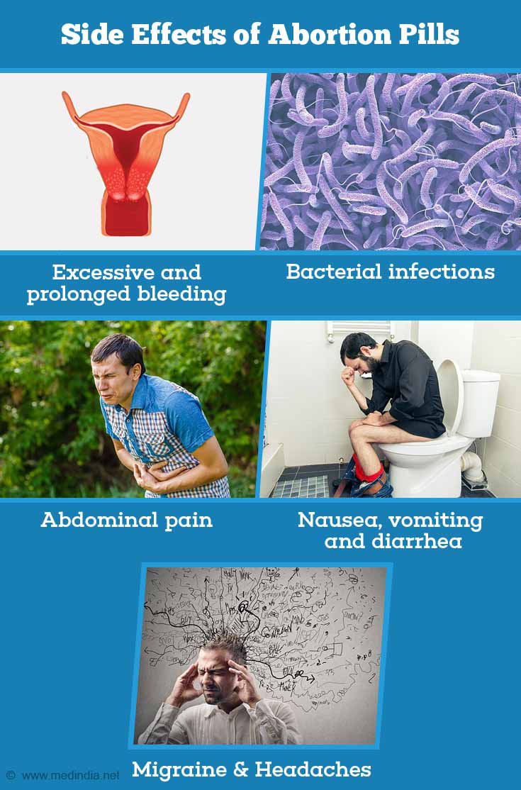 Side Effects of Abortion Pills Side Effects of Abortion Pills