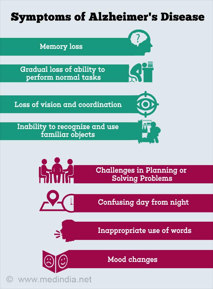 Symptoms of Alzheimer's Disease Symptoms of Alzheimer's Disease