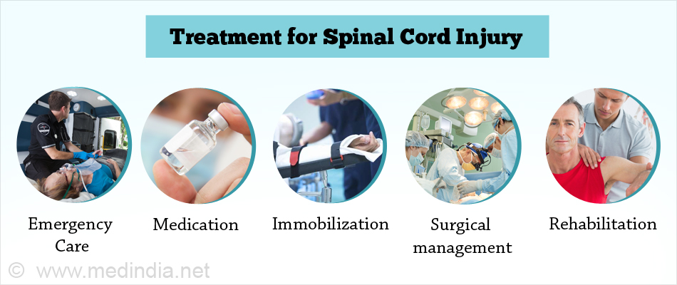 Treatment for Spinal Cord Injury Treatment for Spinal Cord Injury