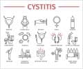 Intestinal cystitis – Symptoms – Diagnosis – Treatment - Support Groups