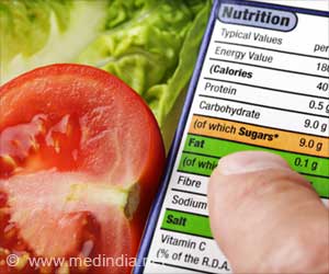 Learn to Read Nutrition Labels: A Step-by-Step Approach