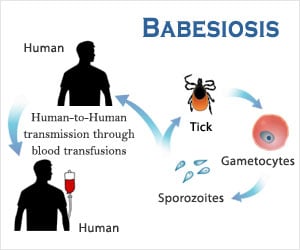 A-to-Z List Of Diseases And Medical Conditions