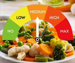 How to Reduce Blood Sugar Spikes After Meals