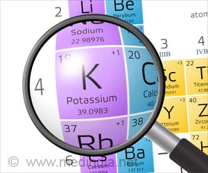 Drug-Induced Hyperkalemia | High Potassium Levels