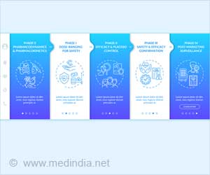 Pharmacovigilance - The Key to Drug Safety