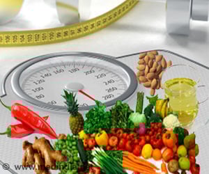Thermogenic Food for Weight Loss