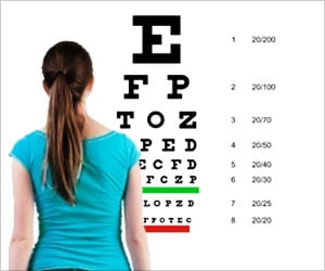 Visual Accuracy Test