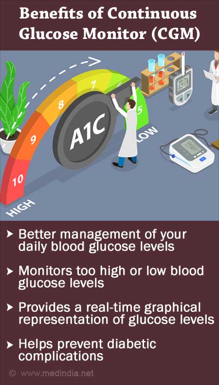 Dangerous Glucose Spikes After Eating Food: Benefits of Continuous Glucose  Monitoring (CGM)