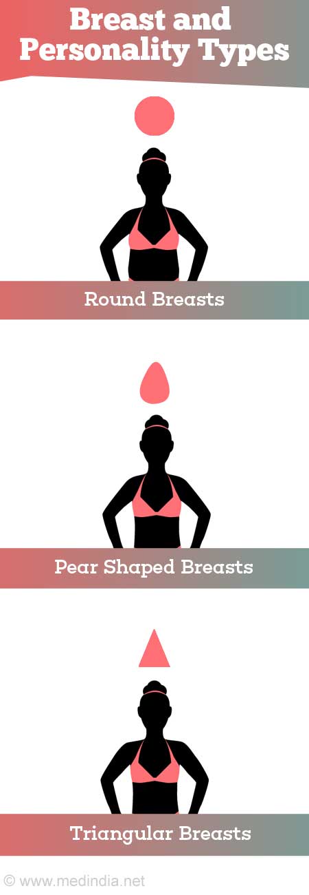 Check Out What The Shape Of Breast Reveals About Personality 
