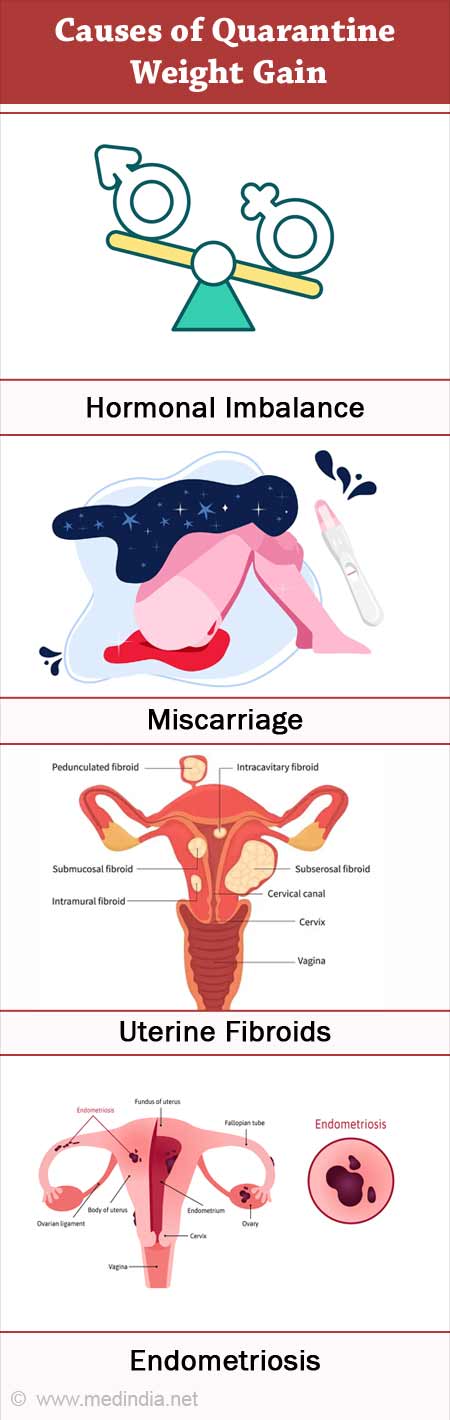 Causess Of Menstrual Clots 