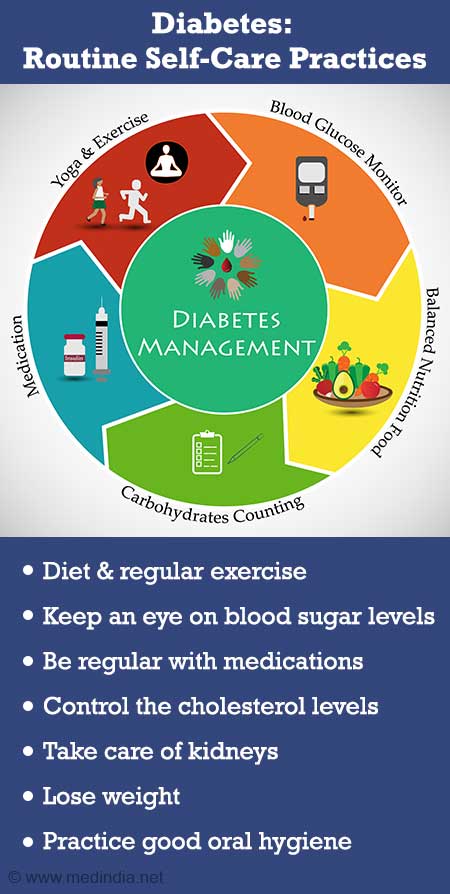 Self-care practices for long-term diabetes control