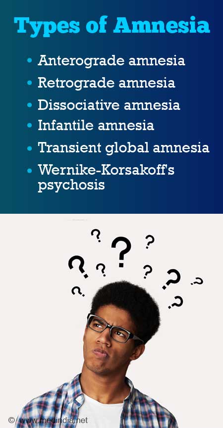major types of amnesia