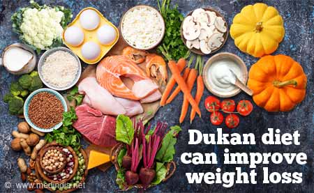 Dukan Diet - Phases Food List Benefits Side Effects Recipes