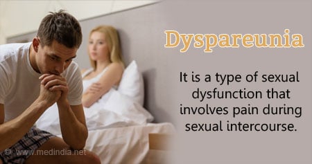 Dyspareunia Symptom Evaluation