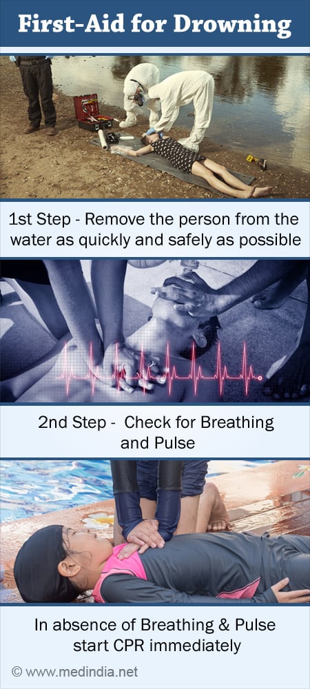 first aid for drowning