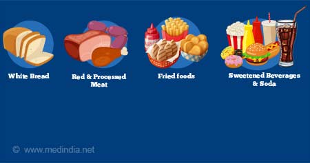 Common ingredient in packaged food may trigger inflammatory