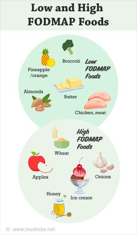 Low FODMAP Diet PDF: Grocery List And Printable FODMAP Diet, 42% OFF