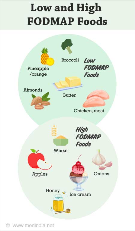 low-fodmap-diet-food-list-44-off-pinnaxis