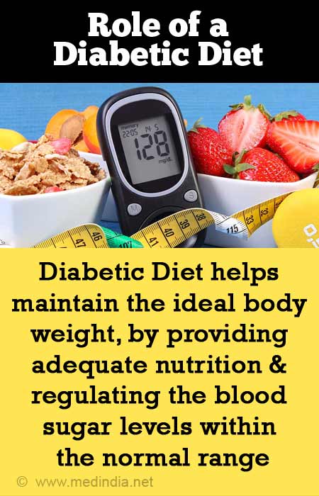Paper Blood Sugar Monitor Diabetes Meal Plan Diabetic Food List Lists 