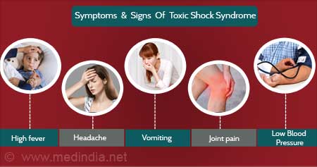 Toxic Shock Syndrome (TSS): Signs and Symptoms