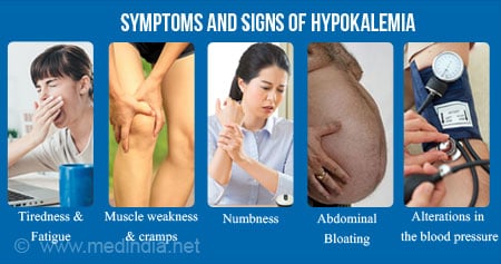 Symptoms hypokalemia Potassium deficiency