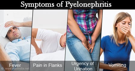 pyelonephritis symptoms