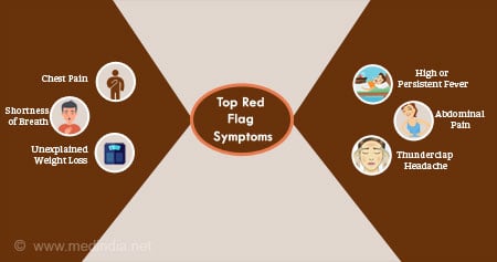 🥇 5 Red Flag Symptoms Of Pelvic Pain