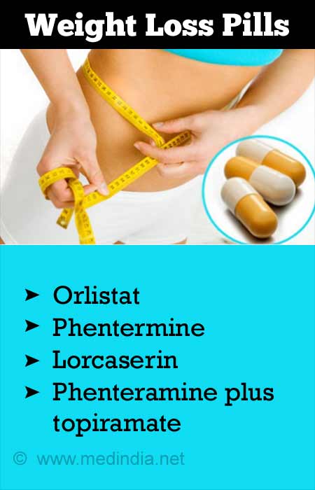 Weight Loss Drugs List