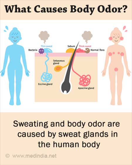 Body Odor, Causes, Associated Symptoms