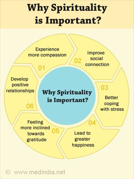 Benefits of Spirituality