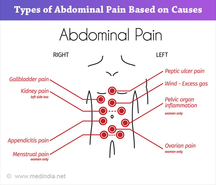 know-the-types-of-abdominal-stomach-pain