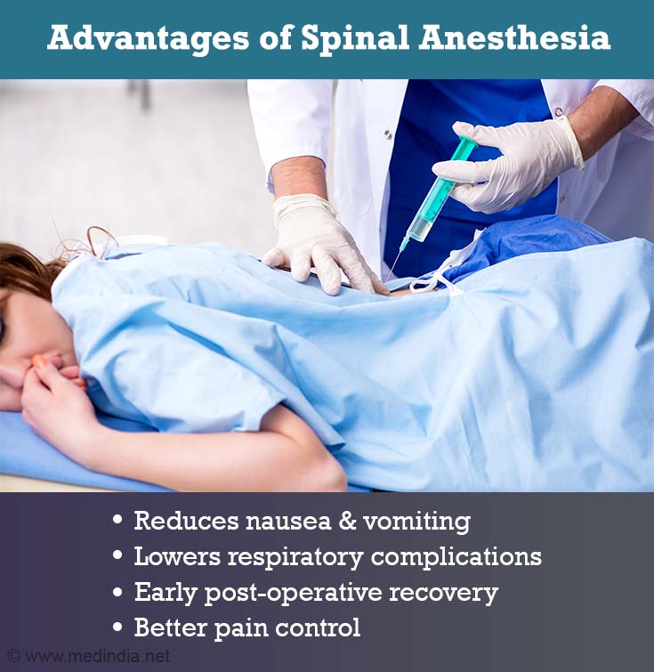 spinal-anesthesia-anatomy-physiology-technique-contraindication-and